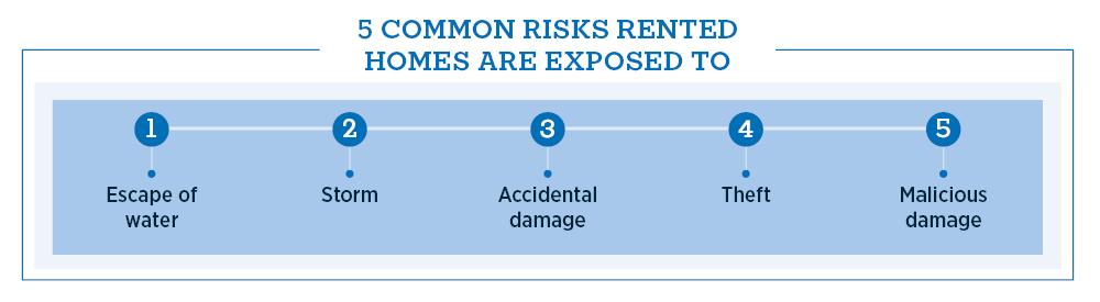 5 Common risk rented homes are exposed to infographic